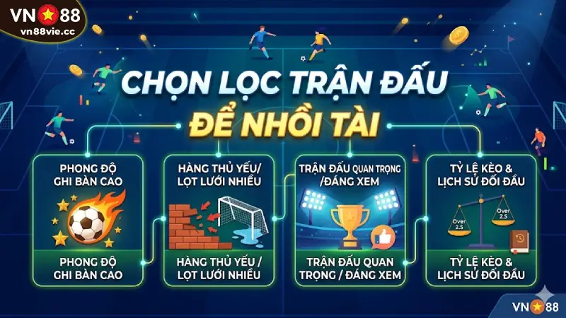 Cách Chọn lọc trận đấu để nhồi tài