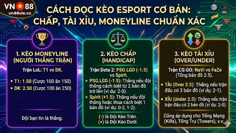 Cách đọc kèo Esports trên nhà cái VN88