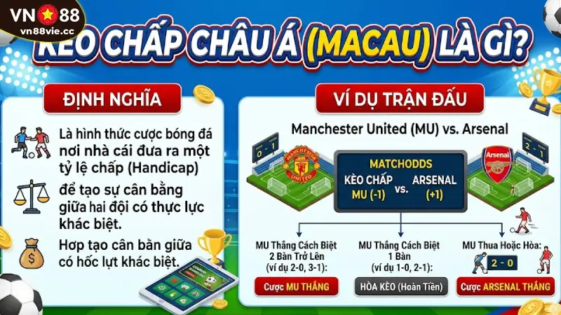 Kèo Chấp Châu Á (Macau) Là Gì?