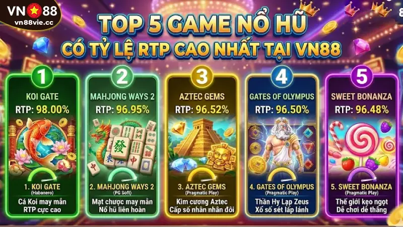 Top 5 game nổ hũ có tỷ lệ RTP cao nhất tại nhà cái vn88